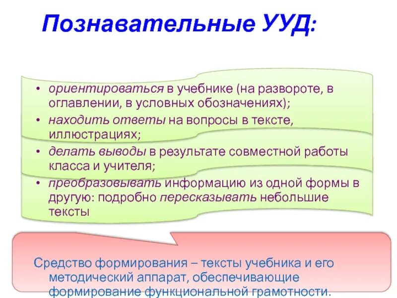 Познавательные учебные действия это по ФГОС. Познавательные УУД УУД. Познавательные УУД В начальной школе. Познавательные УУД перечислить.