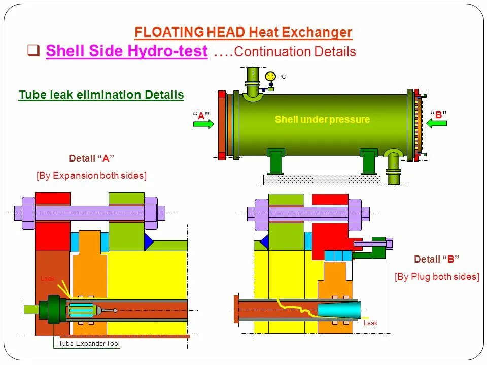 Floating head. Floating head heat exchanger. tema heat exchanger. тип по тема теплообменник. +stormworks heat exchanger.
