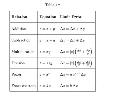 Additional errors