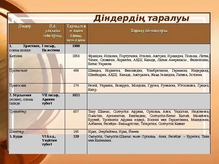 Порнодағы еріндердің түрлері