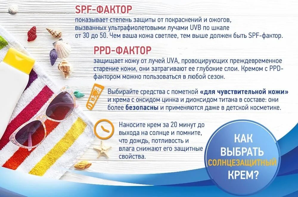 Какой крем спф выбрать. SPF как выбрать. Как выбрать солнцезащитный крем. Фактор защиты от солнца как выбрать. Солнце защита крем СПФ.