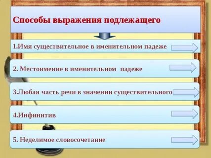 Неделимое подлежащее