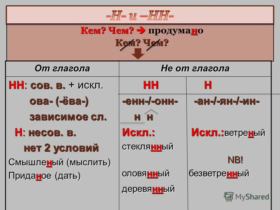 Н и нн в числительных. Правописание н и нн в разных частях речи таблица. Правописание суффиксов ан ян ин онн енн в прилагательных. Правила написания н нн в суффиксах прилагательных. Правописание порядковых и количественных числительных.