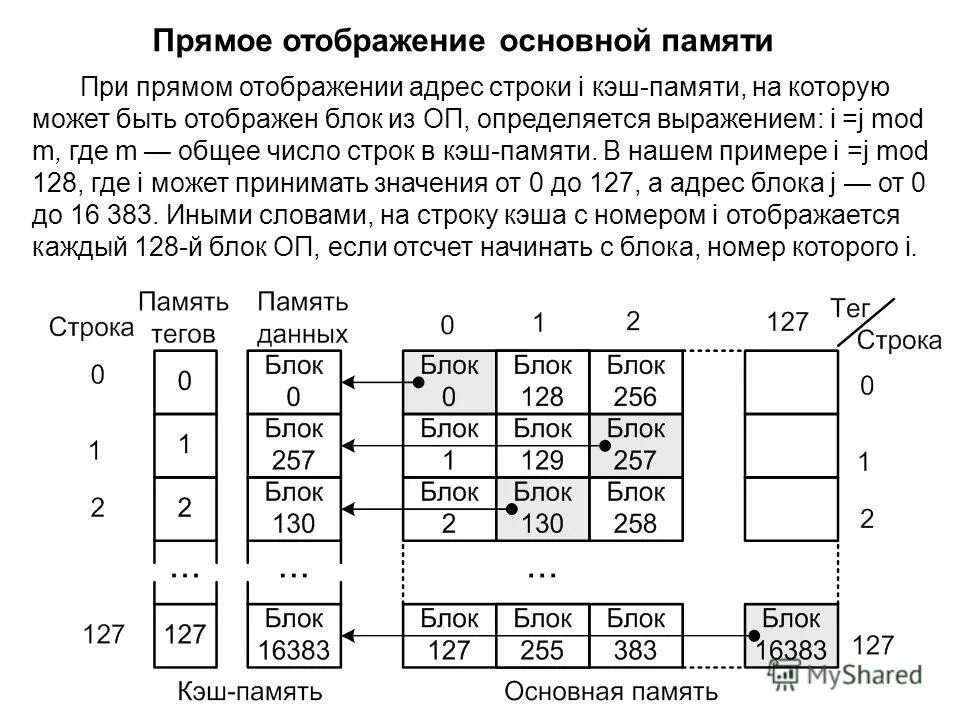 Блоки отображения информации. Методы отображения основной памяти на кэш. таблица микропроцессорных кодов.
