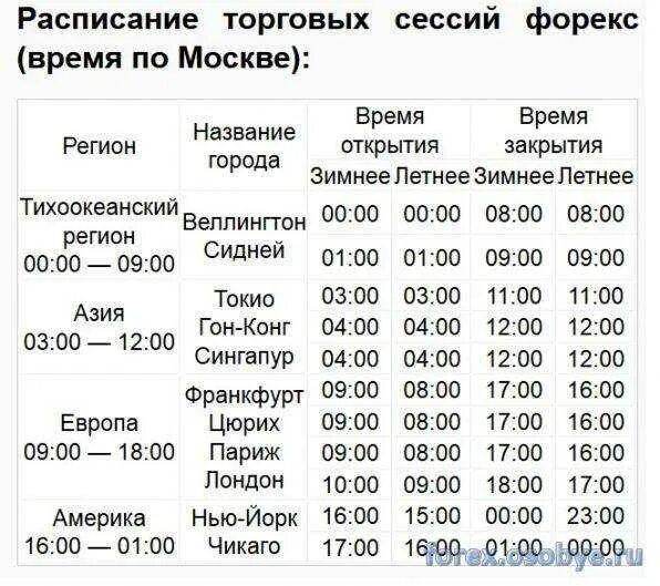 Биржа работает в субботу