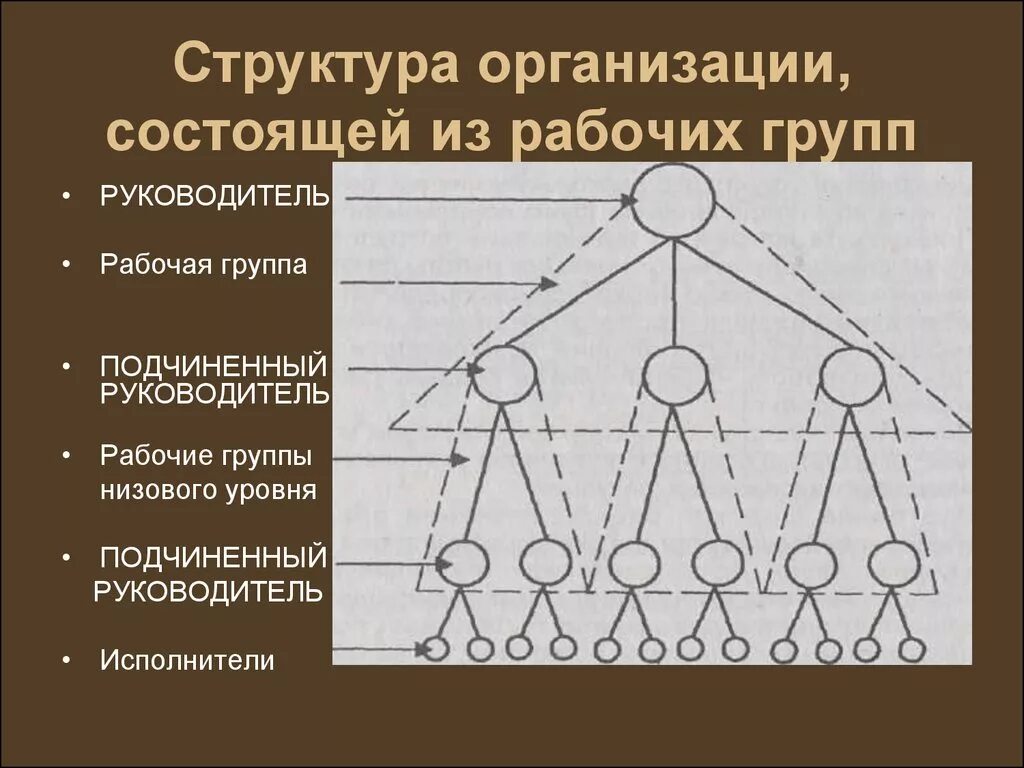 Структура организации. Организационная структура предприятия. Структура предприятия состоит из:. Организационная структура компании состоит из.