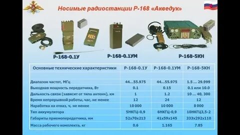 Состав радиостанции