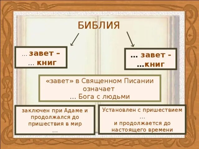 Чем отличается библия от евангелия в православии. Авторы евангелий. Чем отличается библия от евангелия в православии. Библия ветхий и новый завет разница. Библия и евангелие в чем.