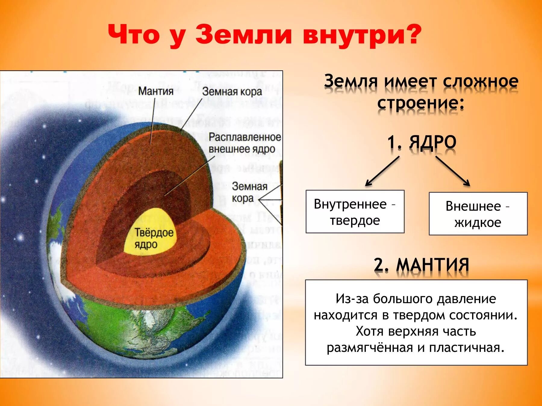Литосфера мантия ядро. Строение земли магма.
