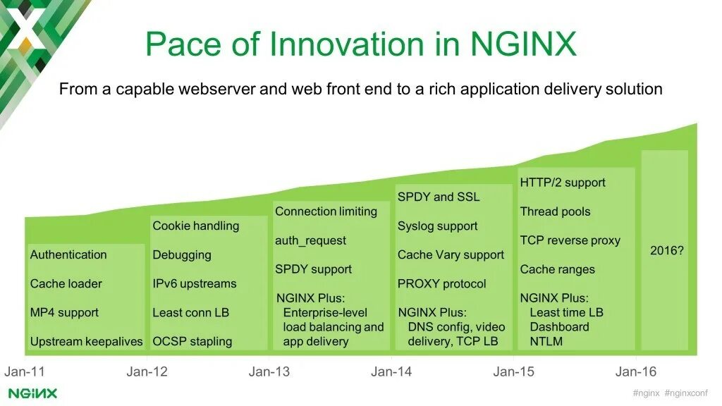 Nginx listen. Nginx парсинг logwatch. основные команды nginx. nginx mirror примеры запросов.