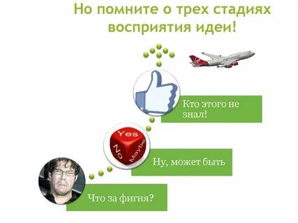 Три восприятия