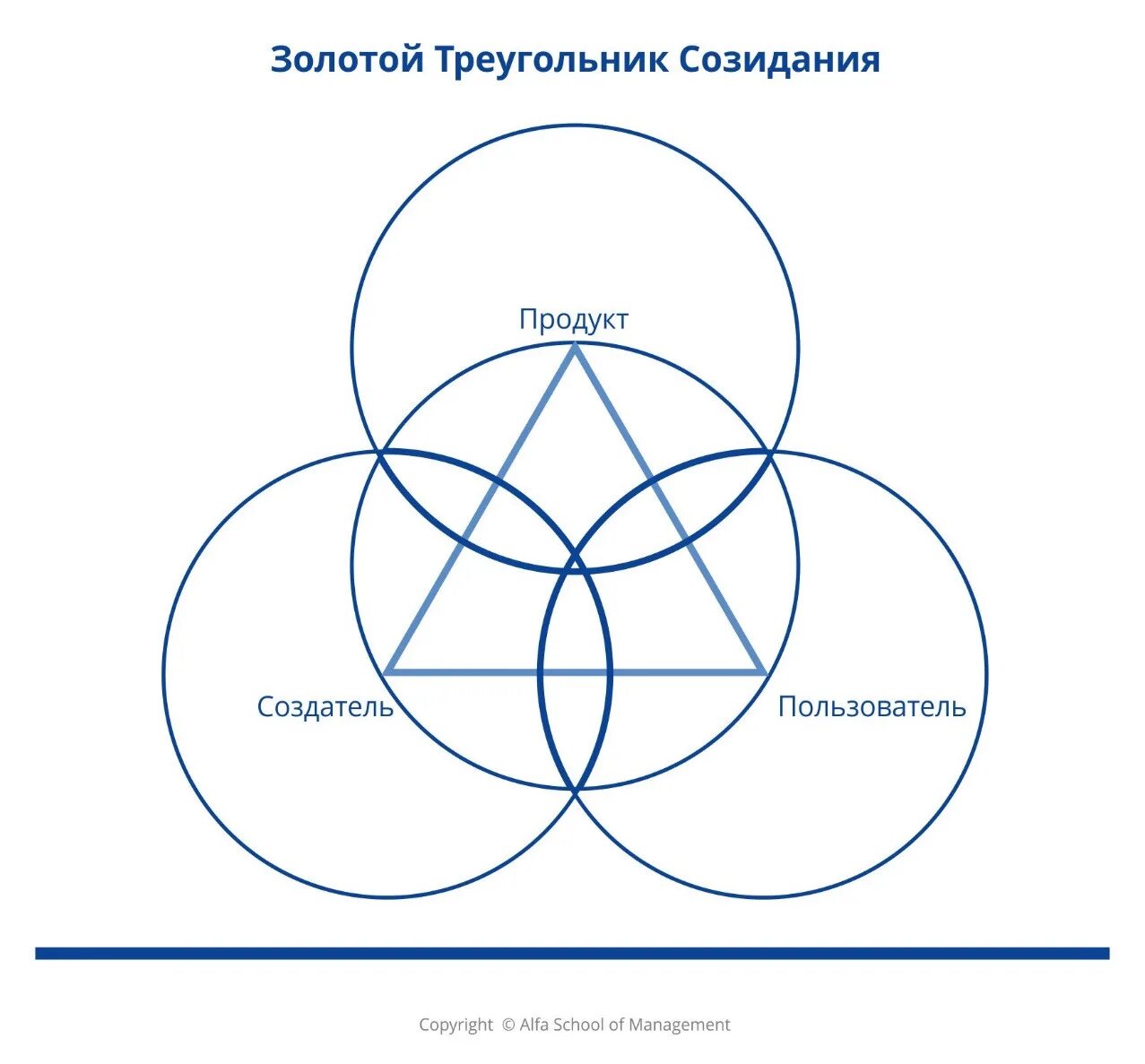 Что значит созидательный. Что значит созидательный