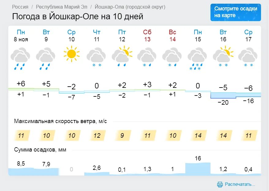 Прогноз погоды в сыктывкаре на неделю точный. Погода в Липецкой области. Погода в Липецке. Погода погода Липецк. Погода в Липецке на неделю.