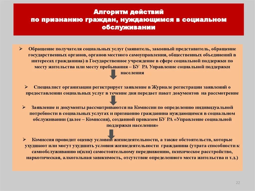 Нуждающимися в жилом помещении признаются. Выявление и учет лиц нуждающихся в социальной защите. Алгоритм признания гражданина нуждающимся в социальном обслуживании. Методы выявления лиц нуждающихся в социальной защите. Алгоритм учета лиц нуждающихся в социальной защите.