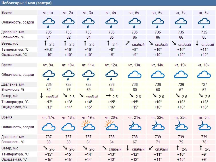 Погода на завтра в чебоксарах