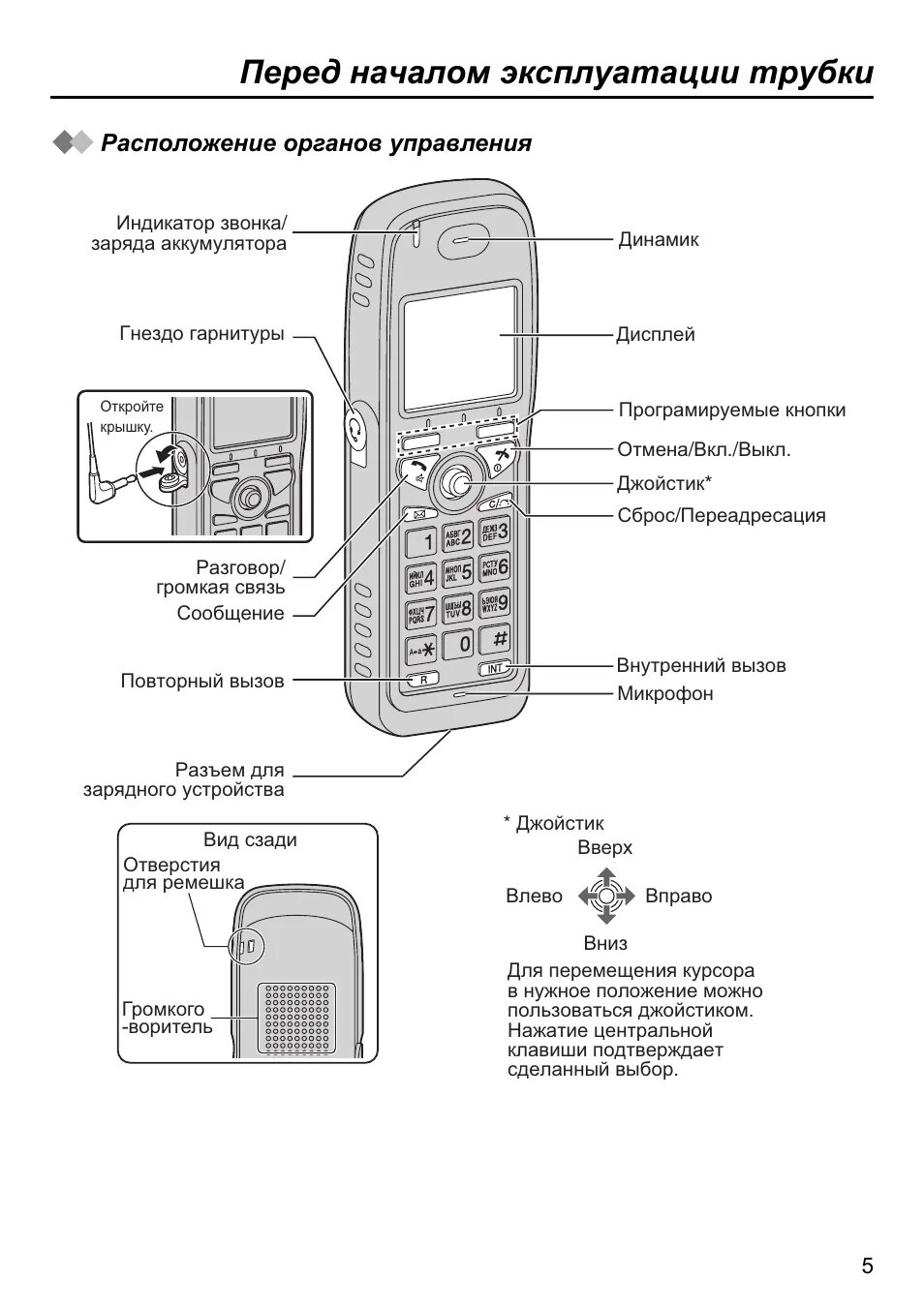 Как включить громкую связь на стационарном телефоне. Panasonic KX-tca355ru. Panasonic DECT телефон tda500. Кнопка громкой связи на трубке Панасоник. Обозначение кнопок на телефоне Panasonic.