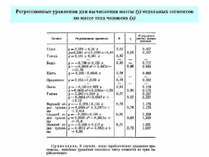 Масс сегмент. Определение массы сегментов тела человека. расчет массы сегментов тела. расчетная масса сегментов тела,. вычислить массу сегментов тела.