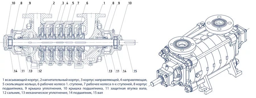 Насос всасывающий и нагнетательный. Насос Hydro Vacuum. Многоступенчатые насосы Hydro. Торцевое уплотнение центробежного насоса. SKC 2 насос схема.