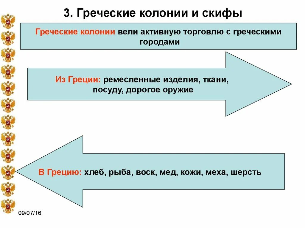 Из колоний в грецию вывозили. Скифы и греческие колонии. из колонии в метрополии вывозили. схема что везли греки из городов метрополий в колонии. из колонии греки везли.