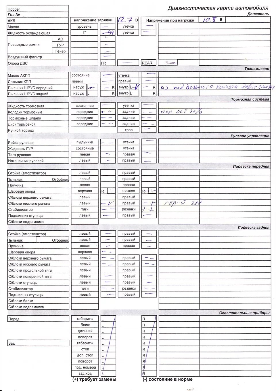 Лист фит. Лист диагностики ходовой части автомобиля образец. Диагностический лист фит сервиса. Диагностическая карта ходовой части автомобиля образец. Образец Бланка диагностики автомобиля.
