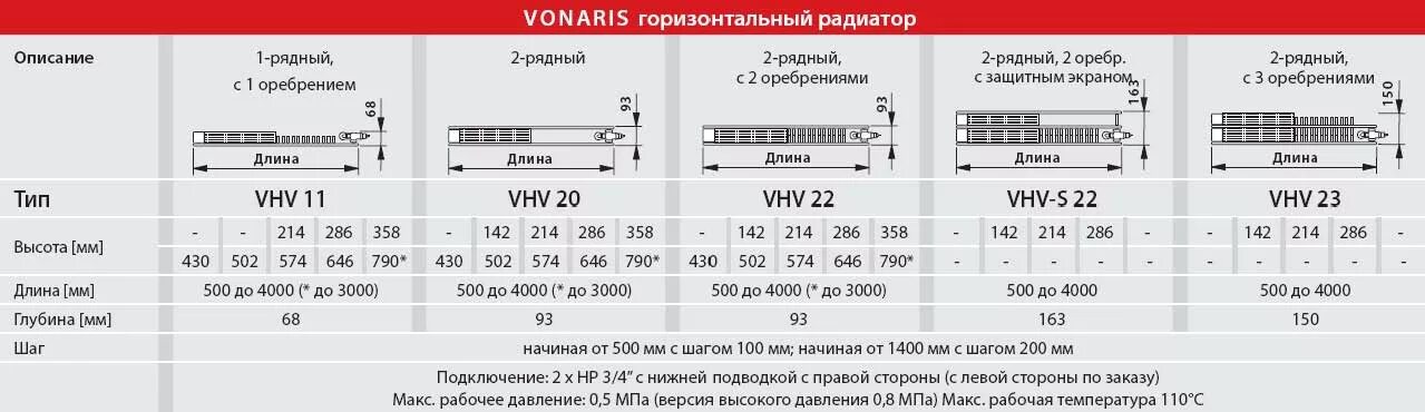 Внутрипольный конвектор отопления минимальная толщина. Мощность 1 конвектора отопления. Мощность конвертора по площади. Мощность конвекторов отопления таблица. Расчет конвектора