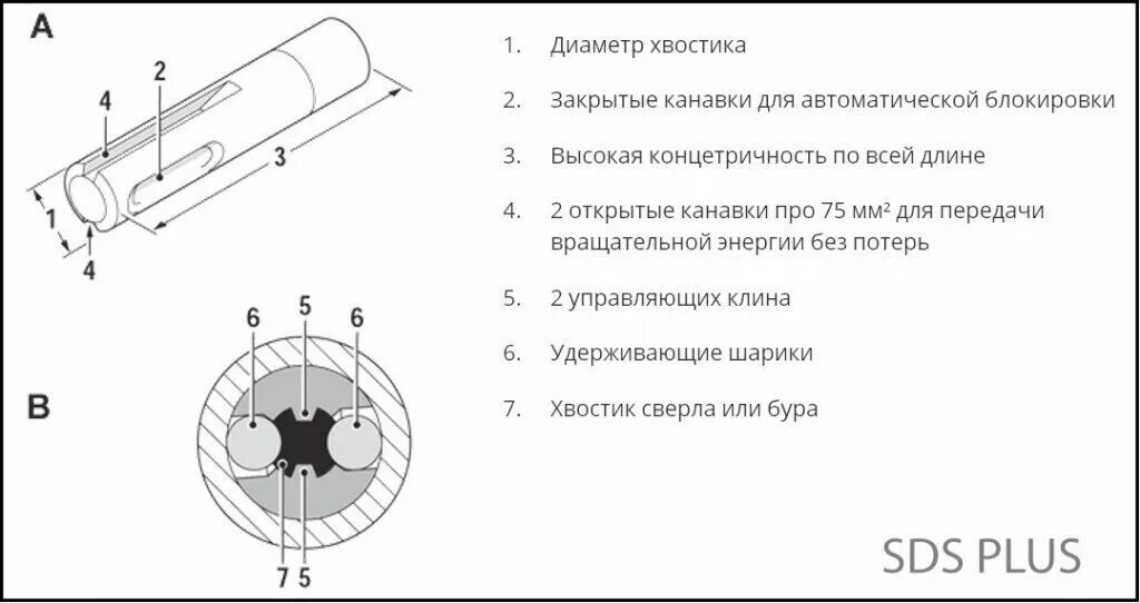 Внутренний диаметр хвостовика. Sds max перфоратор диаметр хвостовика. диаметр хвостовика sds plus. sds max диаметр хвостовика. патрон на перфоратор с sds max на sds plus.