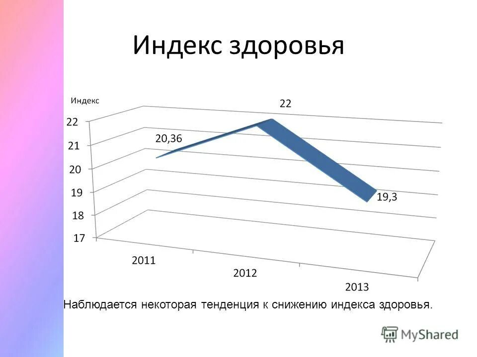 Health index. Индекс здоровья. Индекс здоровья формула. Индекс здоровья детей. Индекс здоровья населения.