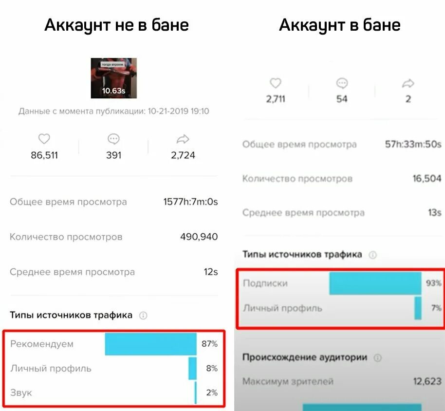 Пропадают репосты в тик токе почему моде. Теневой бан тик ток. как выйти из теневого бана в тик ток. как получить бан в тиктоке. как понять что у тебя теневой бан в тик ток.