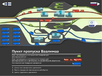 Технологическая схема организация пропуска через государственную