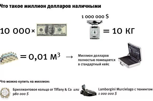 300000 сколько долларов. Миллион долларов вес. Миллион долларов объем. 1 Миллион долларов вес. Вес купюры доллара.