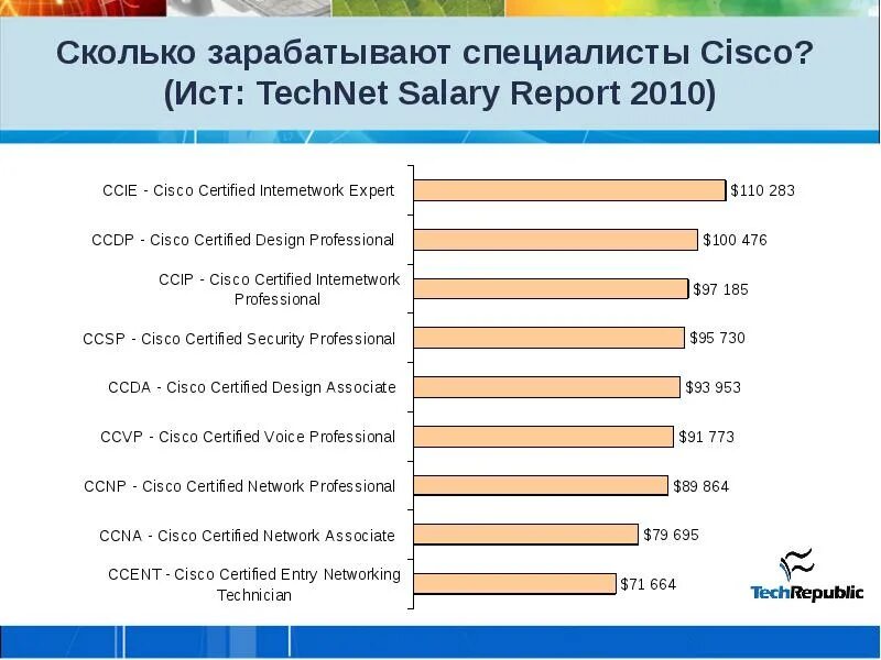 Сколько зарабатывают г. It сколько зарабатывает. Сколько зарабатывает it специалист. Сколько зарабатывают it специалисты в России. Сколько зарабатывает эксперт-инженер.