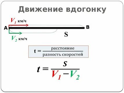 Вдогонку как пишется