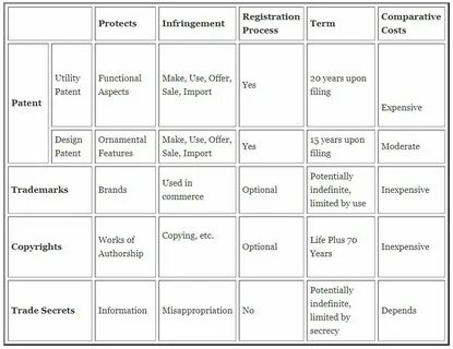 Types of property are incompatible