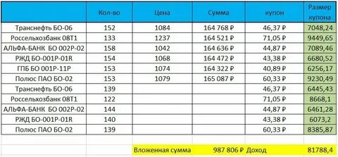 Сколько платить за пропущенный пост