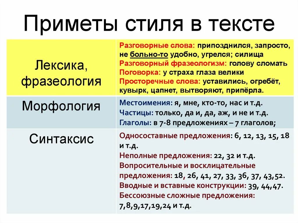 Основные приметы текста