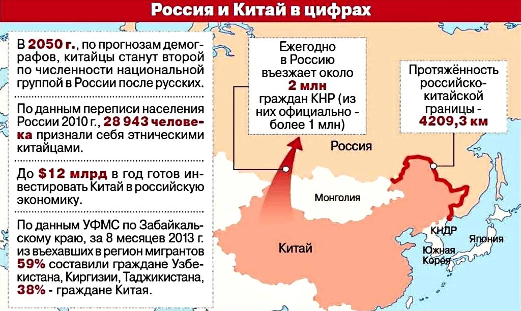 На какие территории претендует. Территория китая и россии. карта россии после войны с китаем. спорные территории россии и китая. война россии и китая.