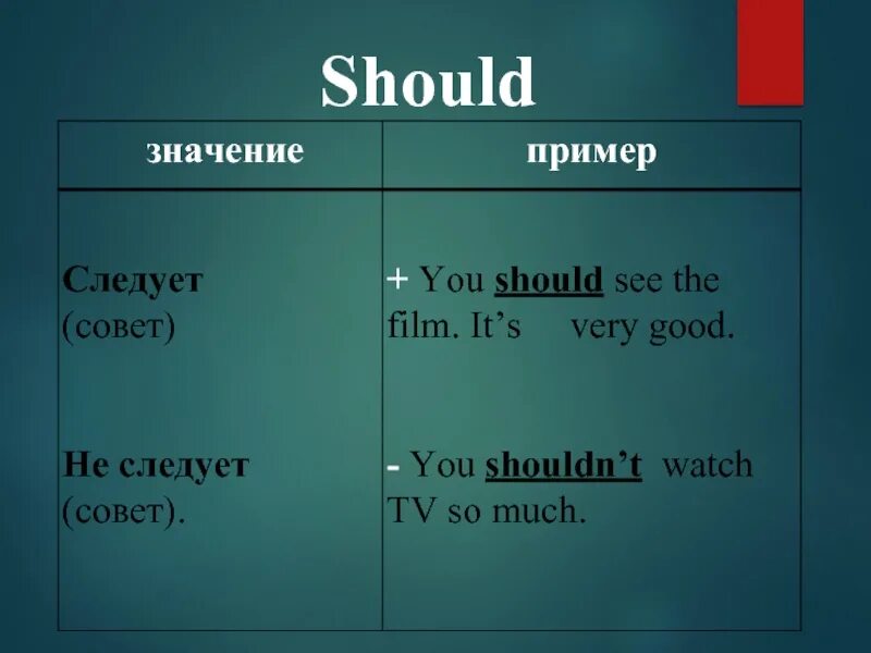 Модальный глагол should. Should модальный глагол правило. Should в английском языке. Примеры с глаголом should. Should примеры