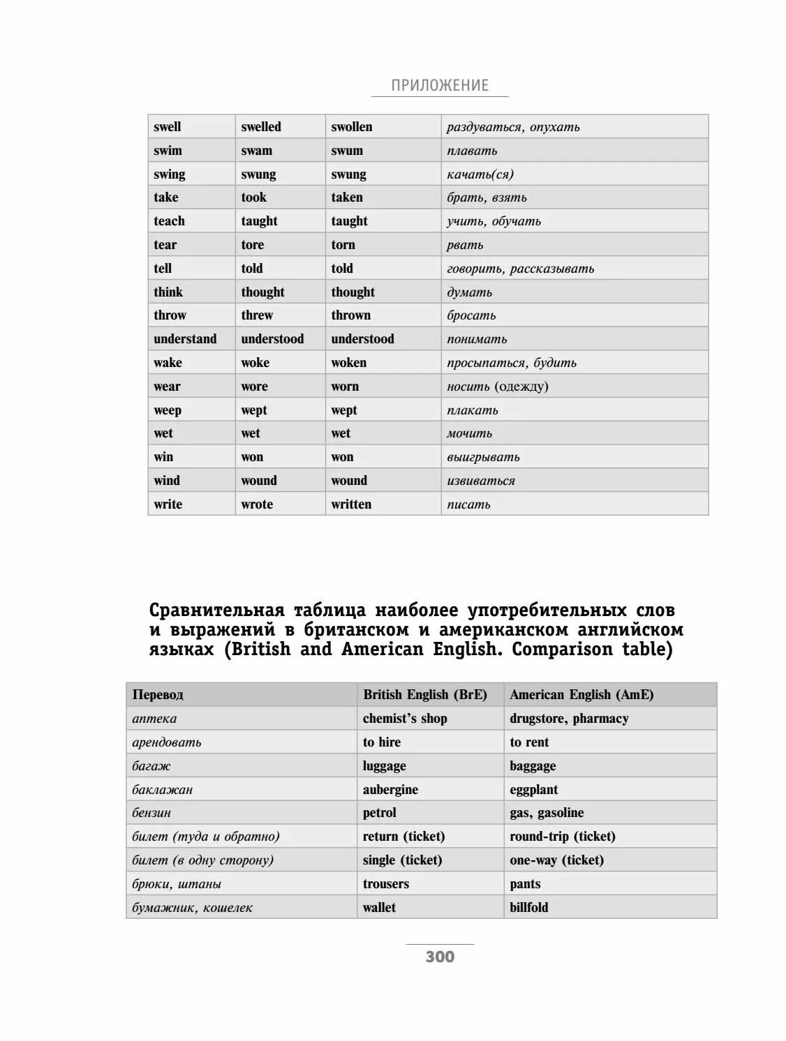 Разговорный английский для начинающих самоучитель. Английский язык для детей с нуля самоучитель. Самоучитель английского для начинающих таблица. Английский разговорный язык аудио уроки