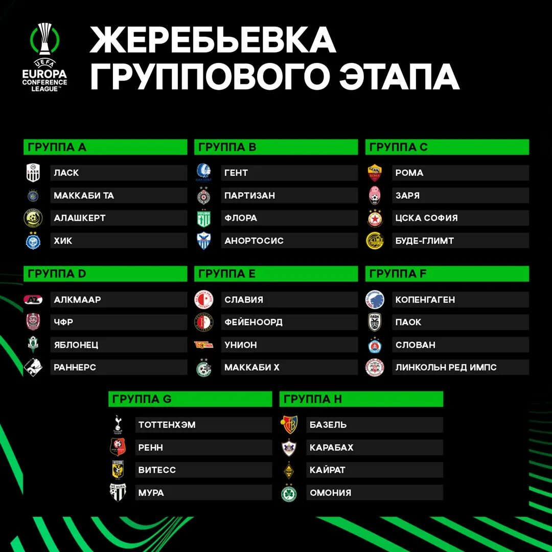 Лига конференций 2021-2022 жеребьёвка. Лига Европы 2021-2022 таблица. Сетка Лиги конференций 2021-2022. Лига конференций 2021-2022 таблица.