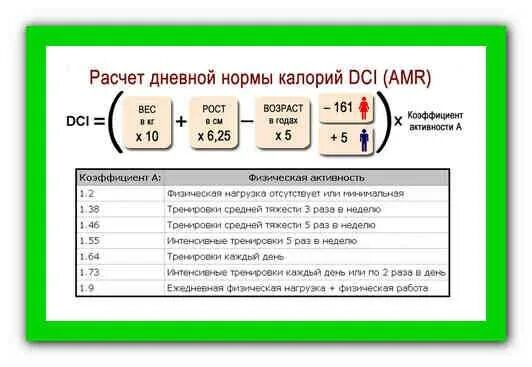 Сколько нужно калорий рост вес. Формула подсчета нормы калорий. Как посчитать необходимые калории в день. Формула расчета суточной нормы калорий. Расчет суточной нормы потребления калорий формулы.