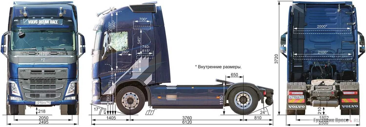 Volvo fh характеристики. Volvo fh13 габариты тягача. Габариты кабины Вольво fh12. Габарит Volvo fh12. Вольво FH высота кабины.