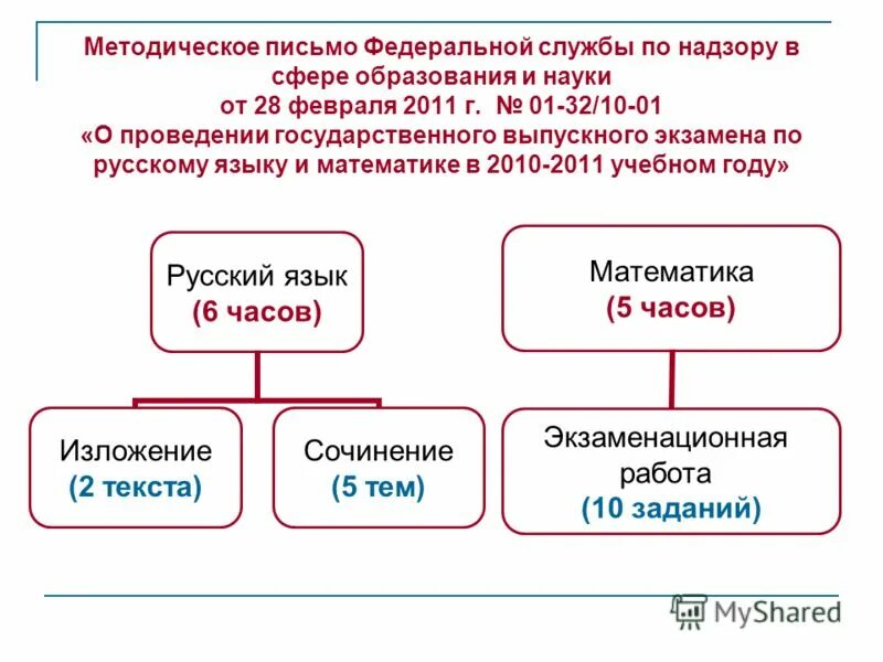 Методическое обеспечение программы мир открытий. Особенности программы открытия. Методическое обеспечение программы мир открытий. Виды информационных технологий презентация. • инструктивно-методический,.