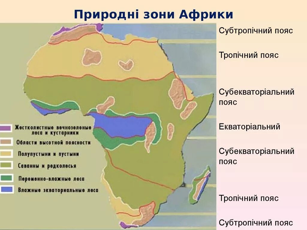 Субэкваториальный полушарие. Природные зоны Африки карта география 7. Карта климатических поясов Африки. Климатические пояса природных зон Африки таблица. Природные зоны Африки 7 атлас география.