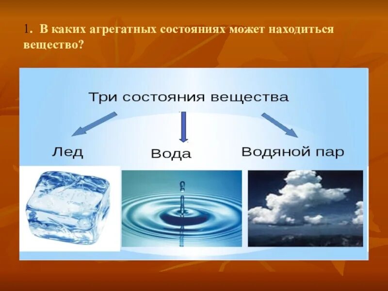 В каком агрегатном состоянии находится тело. Агрегатные свойства воды. Состояние воды окружающий мир. Вода в разных состояниях. Жидкое состояние воды.