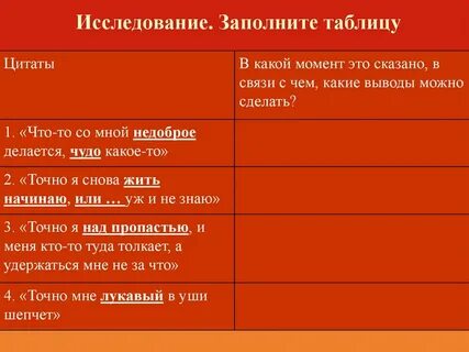 Заполните таблицу цитатами из драмы