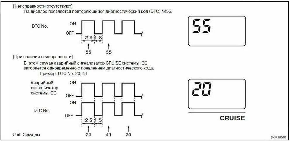 Расшифровка ошибок ниссан. Коды ошибок Nissan primera p12 двигатель 1.8. Nissan primera p12 коды ошибок. Коды ошибок Ниссан примера р12 1.8. Коды ошибок Ниссан премьера п 12.