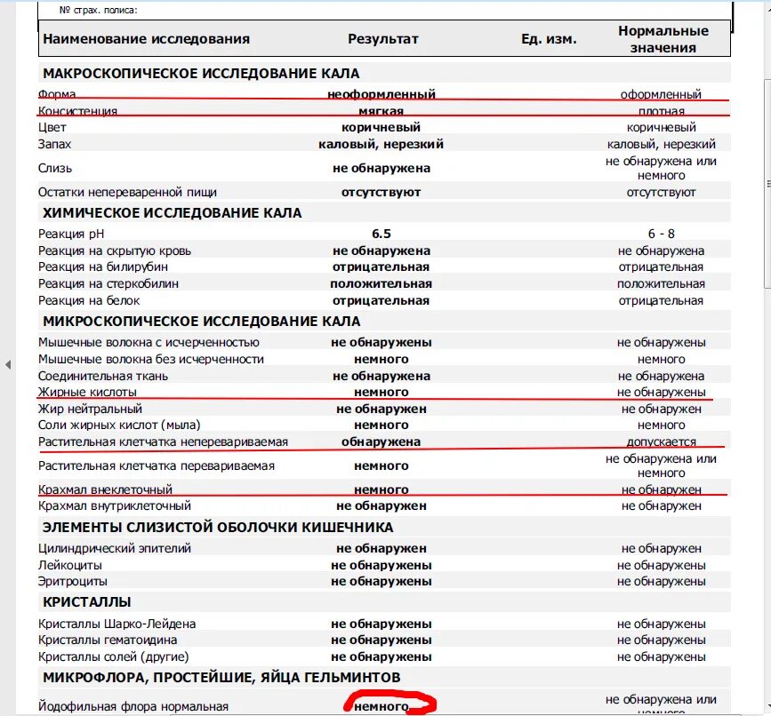 Копрограмма лечение