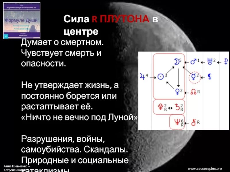 Формула души. Плутон Планета формула души. Плутон в центре формулы души. Сатурн в формуле души. Плутон в центре души