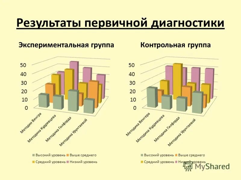 Виды премирования. Результат стандартизации. Концепция кружков качества. Первичный результат работы. Первичный результат работы.