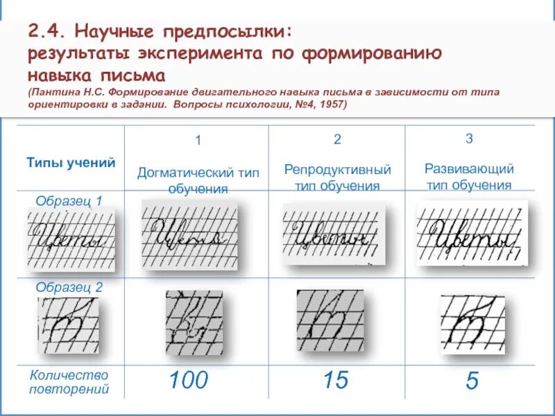 Формирование техники письма